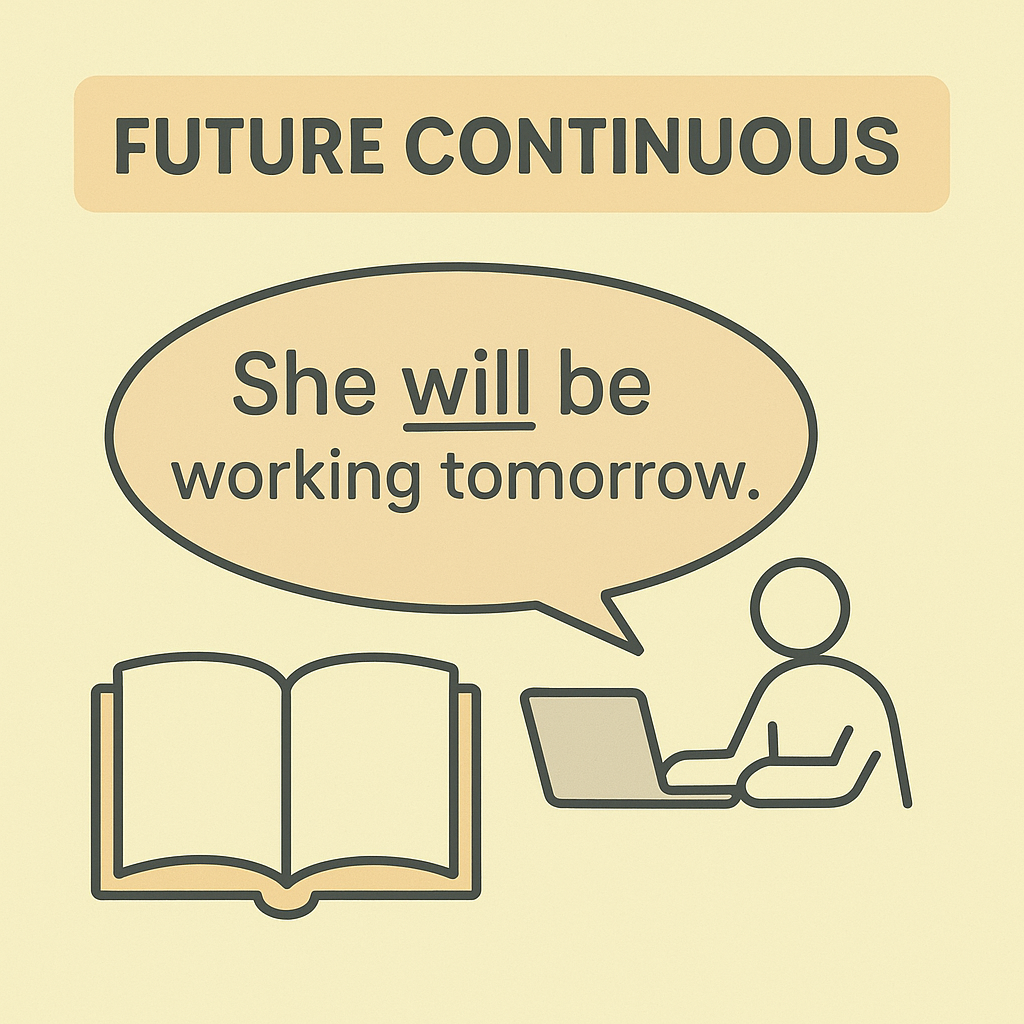 Future Continuous